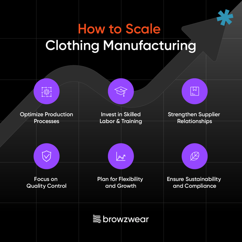 How to scale clothing manufacturing