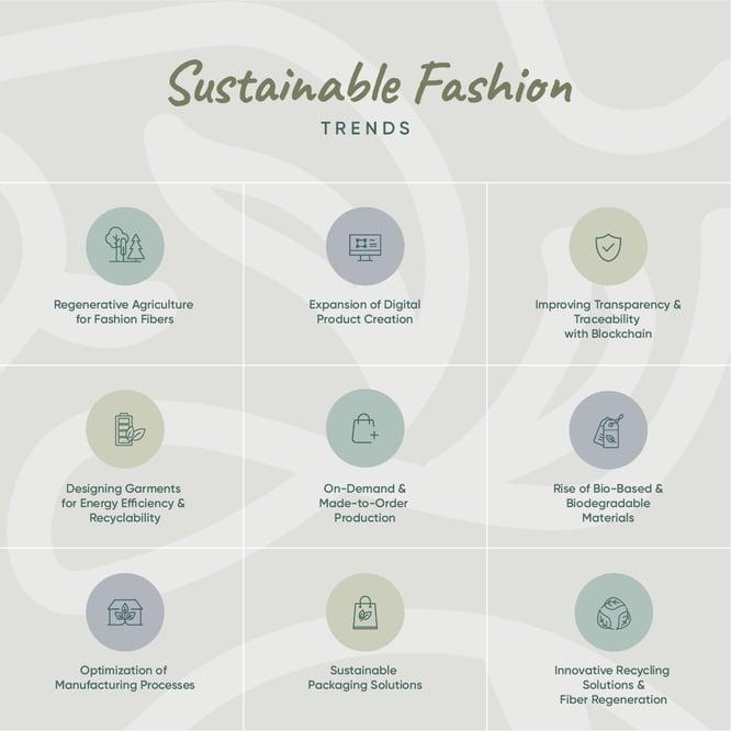 Sustainable fashion trends