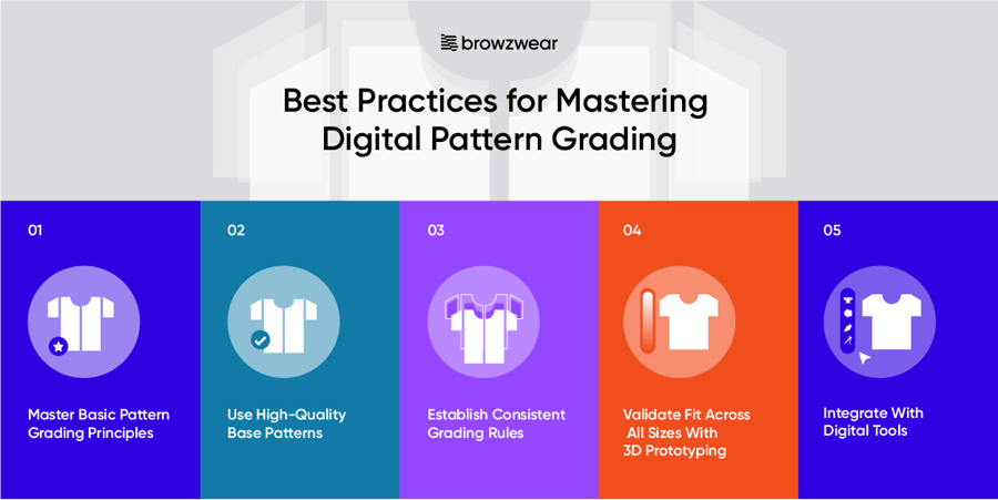 digital pattern grading