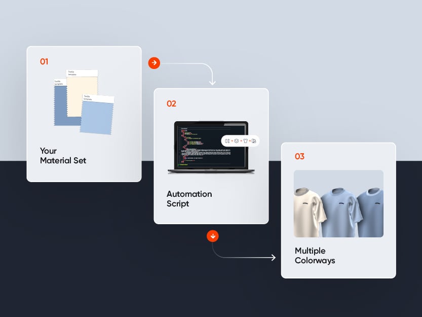 Automate Colorway and Artwork Updates