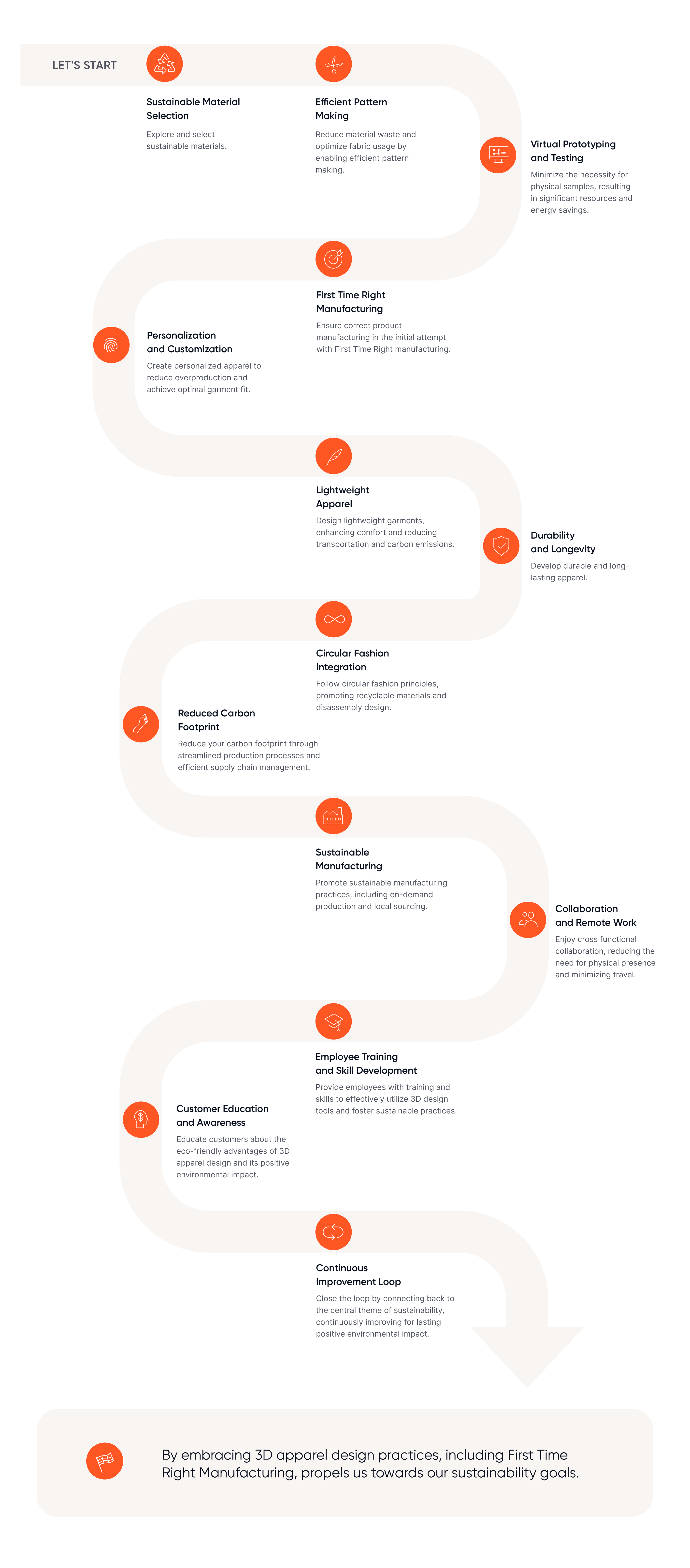 Flow_Chart-3_updated-o